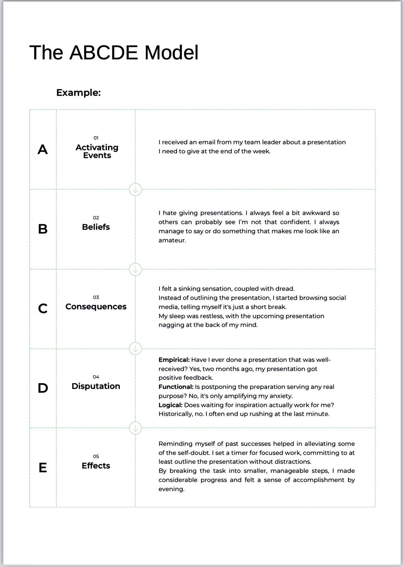 CBT WORKBOOK DEALING WITH NEGATIVE THOUGHTS