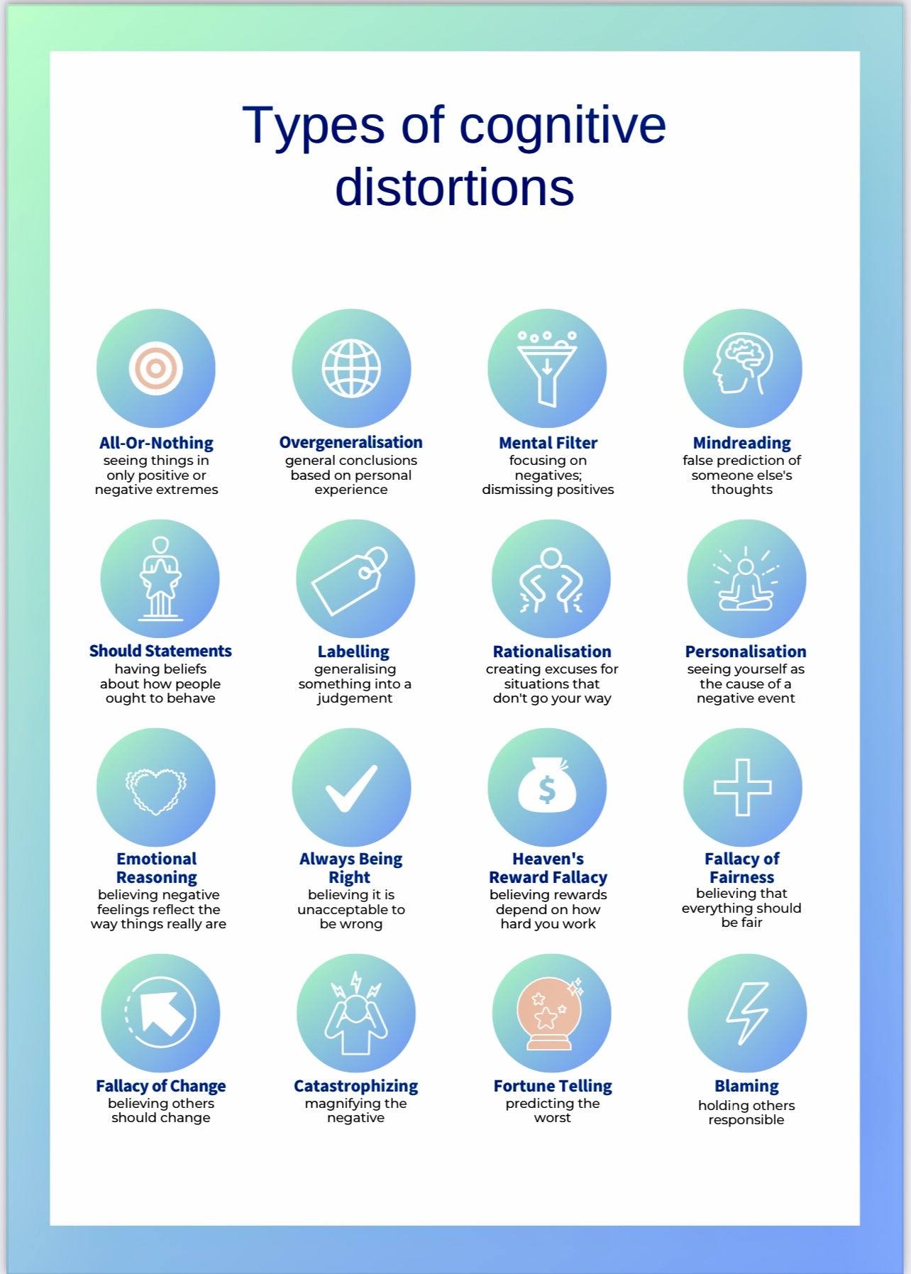 COGNITIVE DISTORTIONS